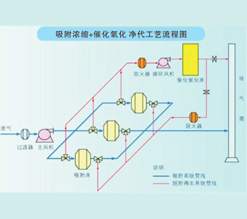 SIM卡座